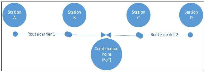 Fare Connection Point - Complex Case